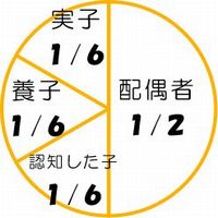 �@�葊����