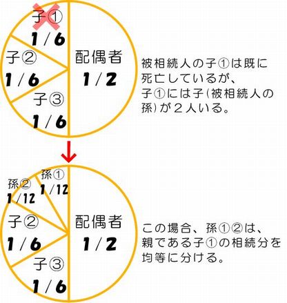 �@�葊����