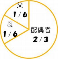 �@�葊����