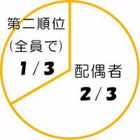 �@�葊����