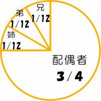 �@�葊����