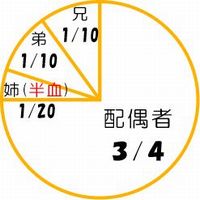 �@�葊����