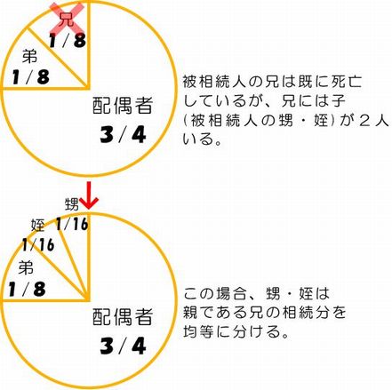 �@�葊����