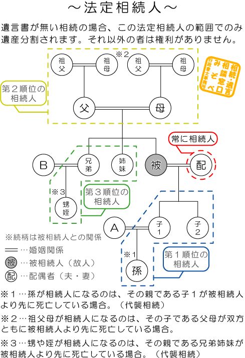 �@�葊���l�͈̔�